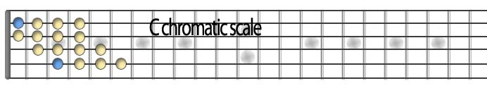 C chromatic.jpg